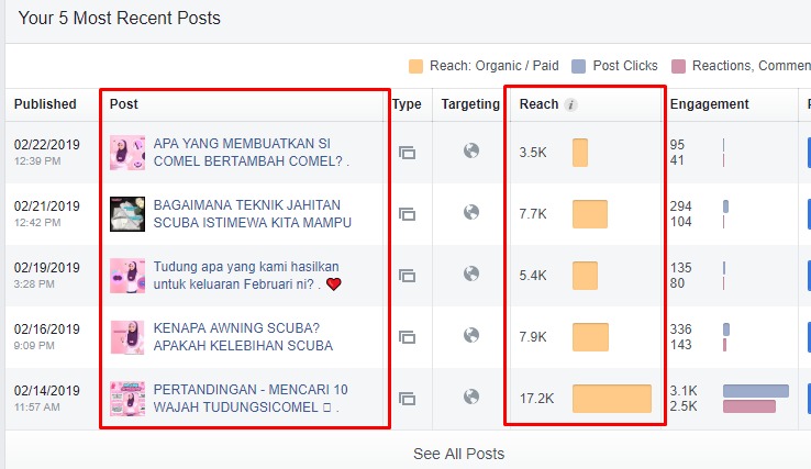 AWARENESS - PROMOTION POST vs KNOWLEDGE SHARING(PRODUCT) 1 Brand Awareness