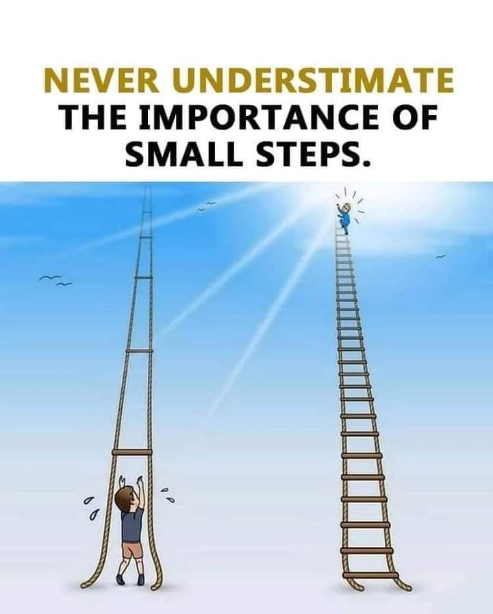 Road Map Rakan Usahawan TudungSiComel 5 small step