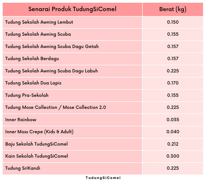 Panduan Listing Produk Untuk Berat dan Saiz Parcel - Shopee Seller 2 berat produk shopee panduan