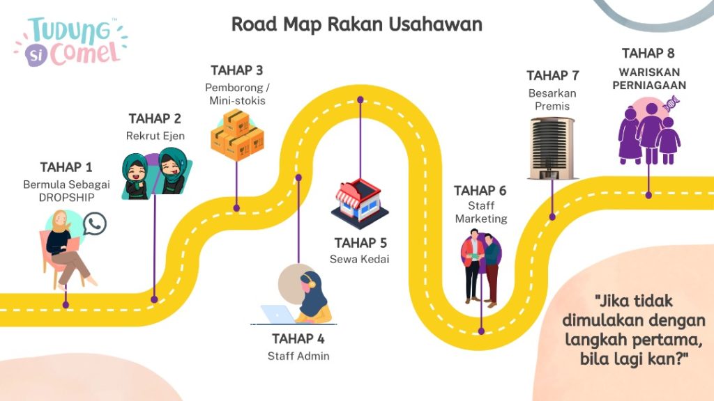 Road Map Rakan Usahawan TudungSiComel 2 Dropship Roadmap Dropship TudungSiComel