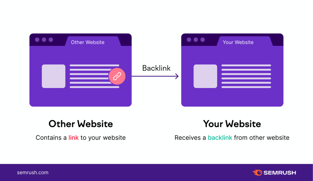 Apa itu backlinks