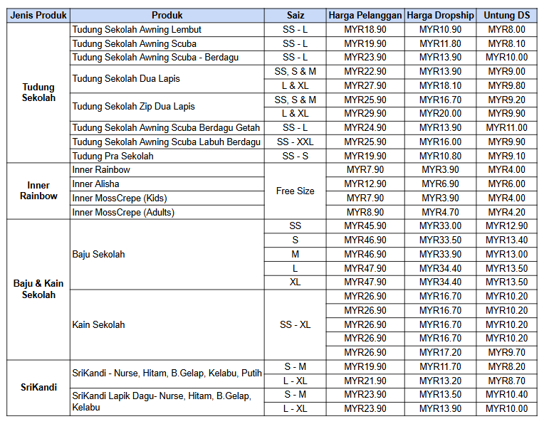 Panduan Semak Harga 2 image 119