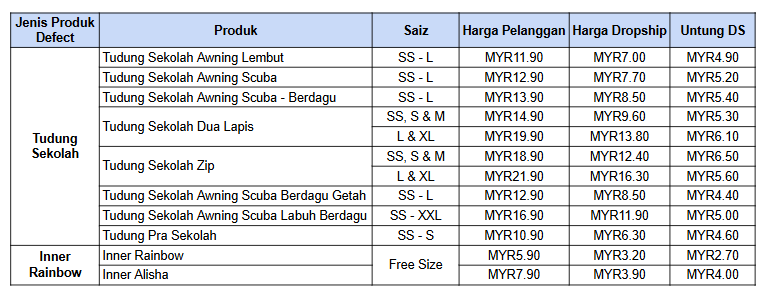 Panduan Semak Harga 3 image 120