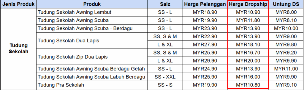 Panduan Harga Jualan Mini Stokis (Pemborong) Kepada Dropship 1 image 121