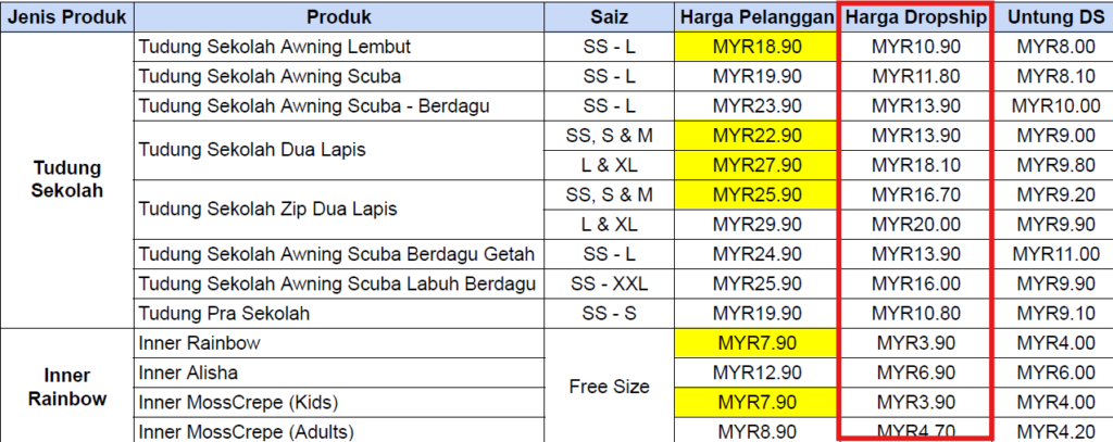 Panduan Harga Jualan Mini Stokis (Pemborong) Kepada Dropship 1 image 122