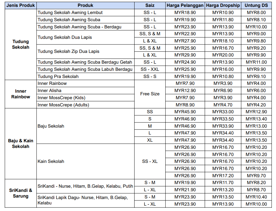 Panduan Semak Harga 2 image 123