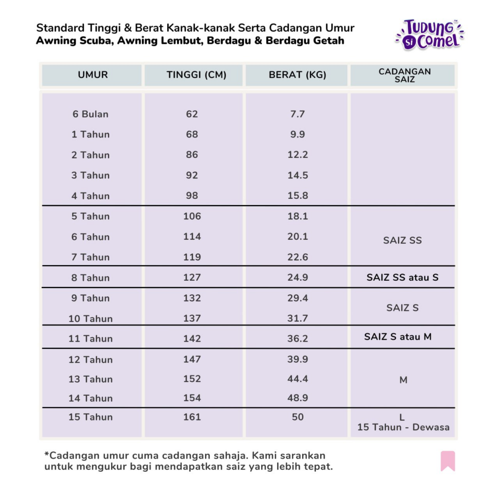 Tips Semasa Sesi Live 9 image 33