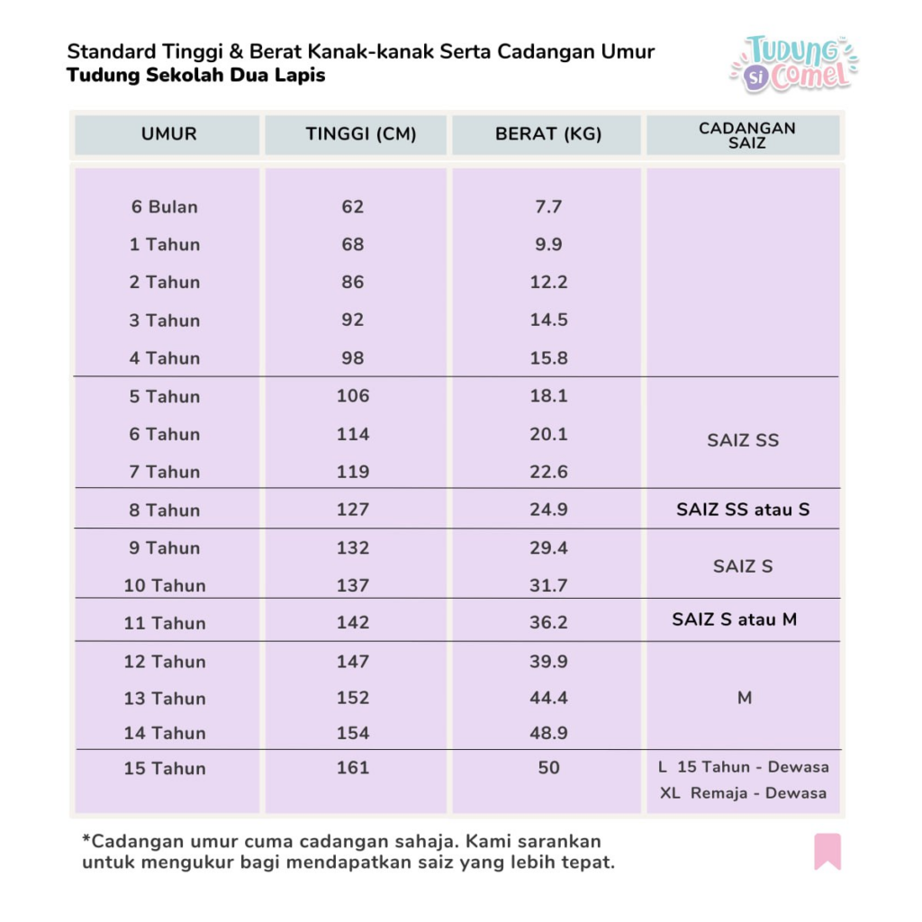 Tips Semasa Sesi Live 10 image 34