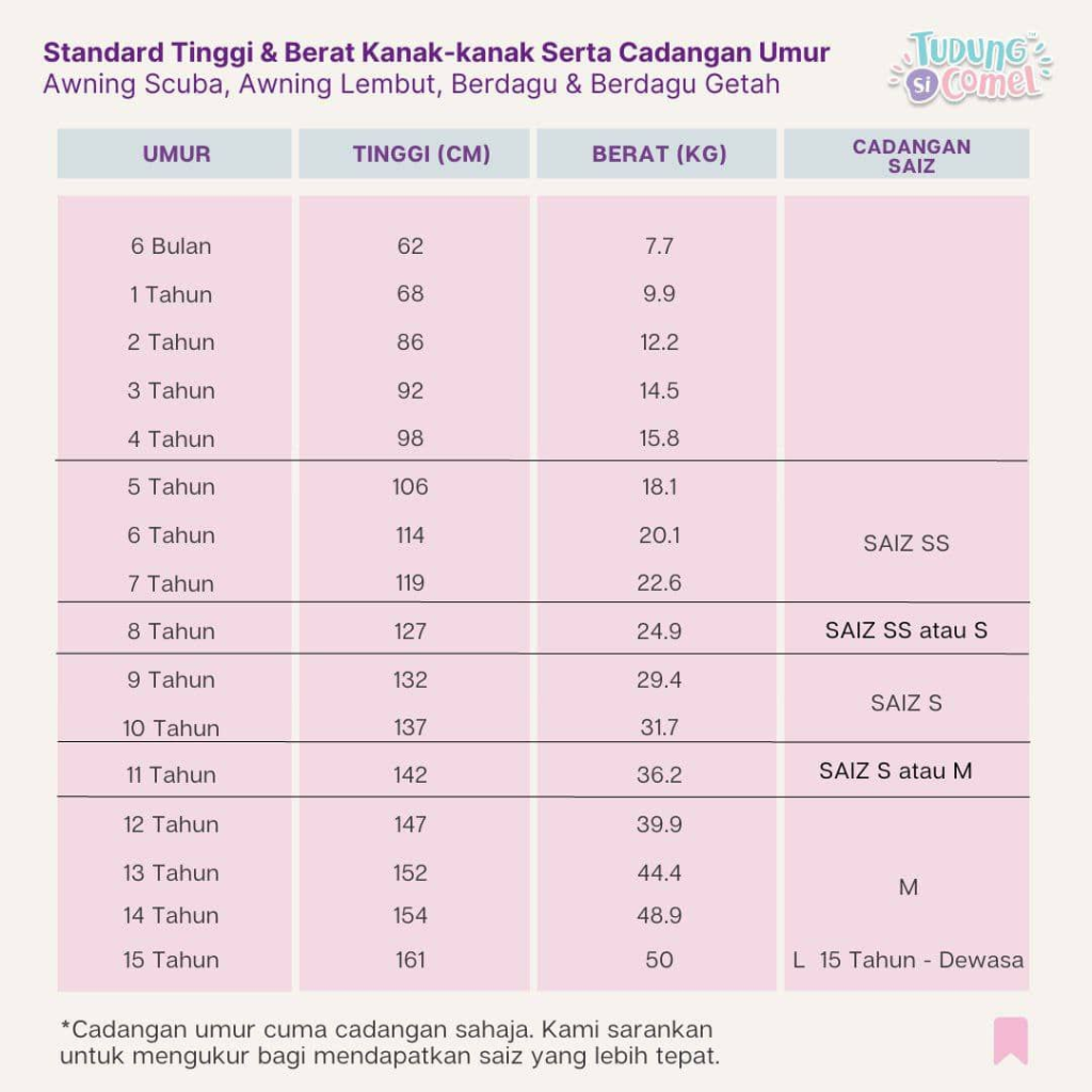 Tips Semasa Sesi Live 9 image 9