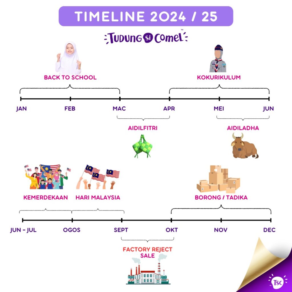 Perancangan Tahun 2024/25 1 Perancangan Tahunan TudungSiComel