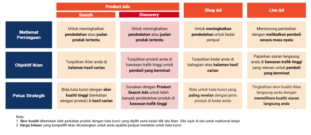 Shopee Ads 1 image 34