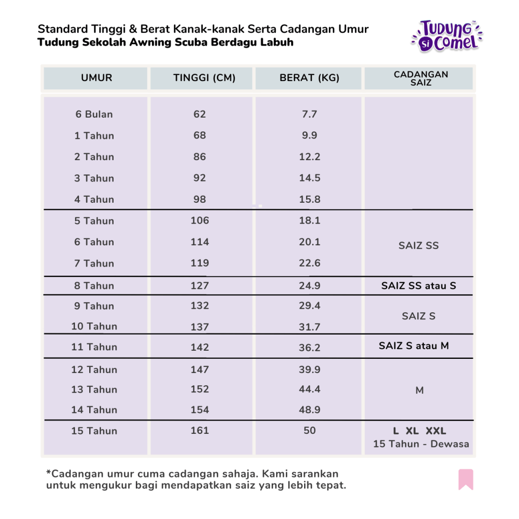 Sistem Auto Cadangan Saiz 6 Tudung sekolah berdagu labuh