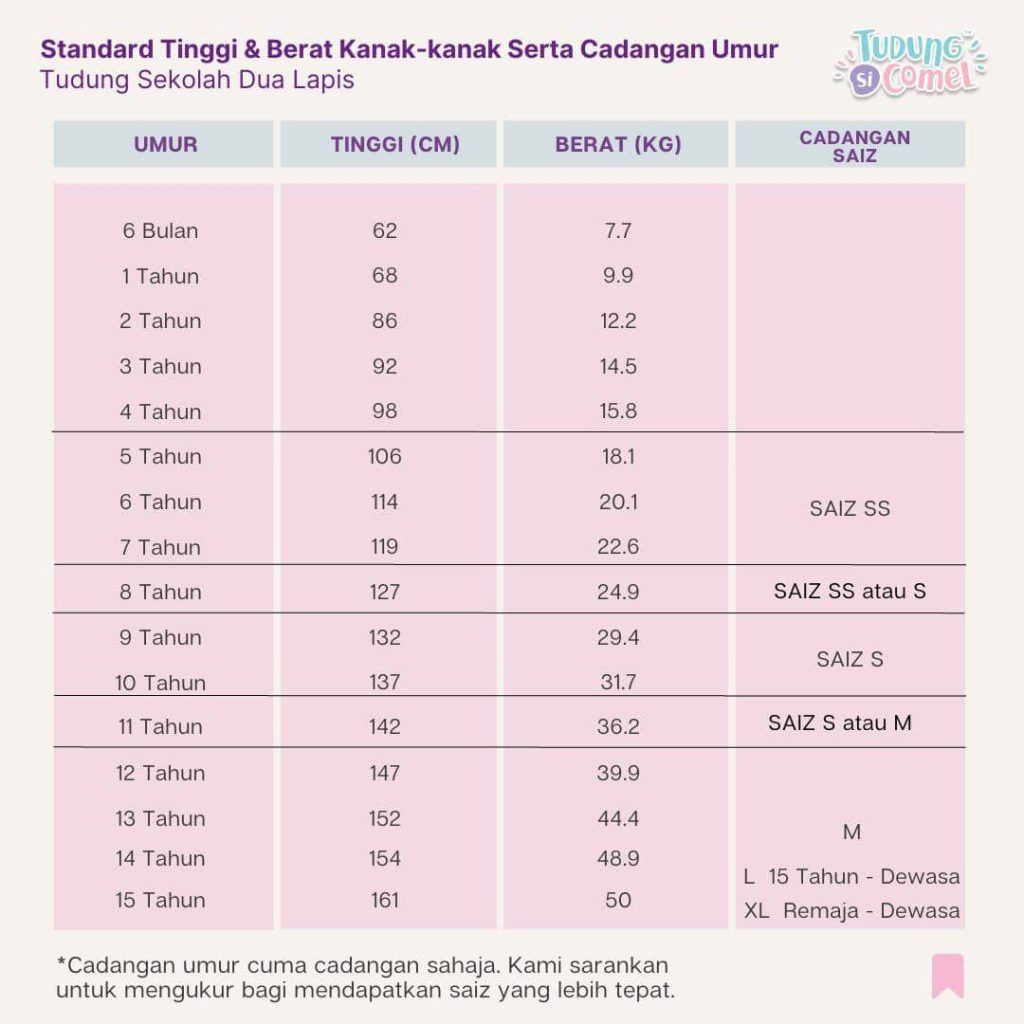 Sistem Auto Cadangan Saiz 5 tinggi dan berat dua lapis baru
