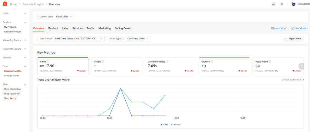 Kegunaan Business Insight Shopee untuk Seller 1 image