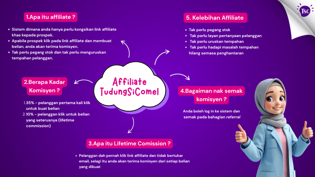 Selamat Datang 3 Flow Rajah 3