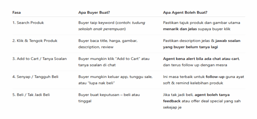 6 Strategi Berkesan untuk Meningkatkan Kadar Closing di Shopee 2 image 24