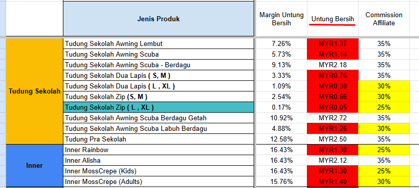 Pelarasan Komisyen Affiliate TudungSiComel di TikTok 1 image 2