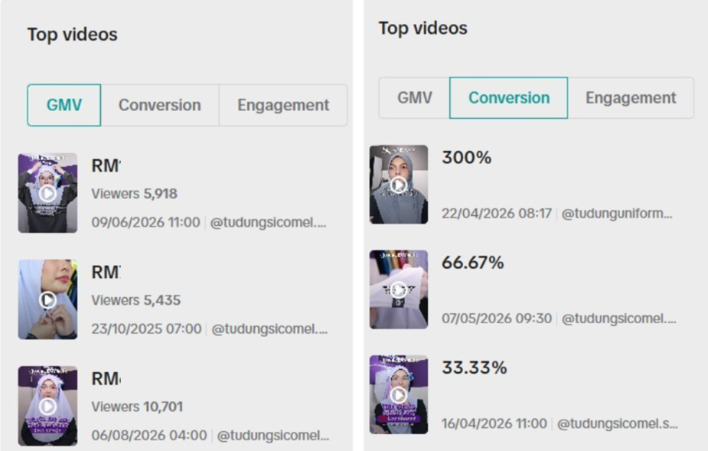 Jangan Terlalu Sibuk Menjual: Kenapa Video Demo Produk Boleh Lebih Convert 2 Top Videos 2